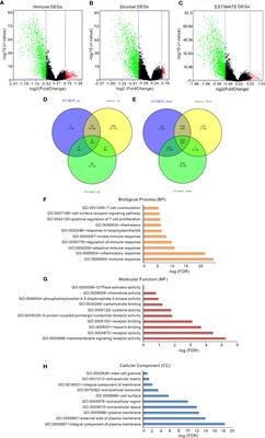 Comprehensive Analysis of Prognostic Microenvironment-Related Genes in Invasive Breast Cancer